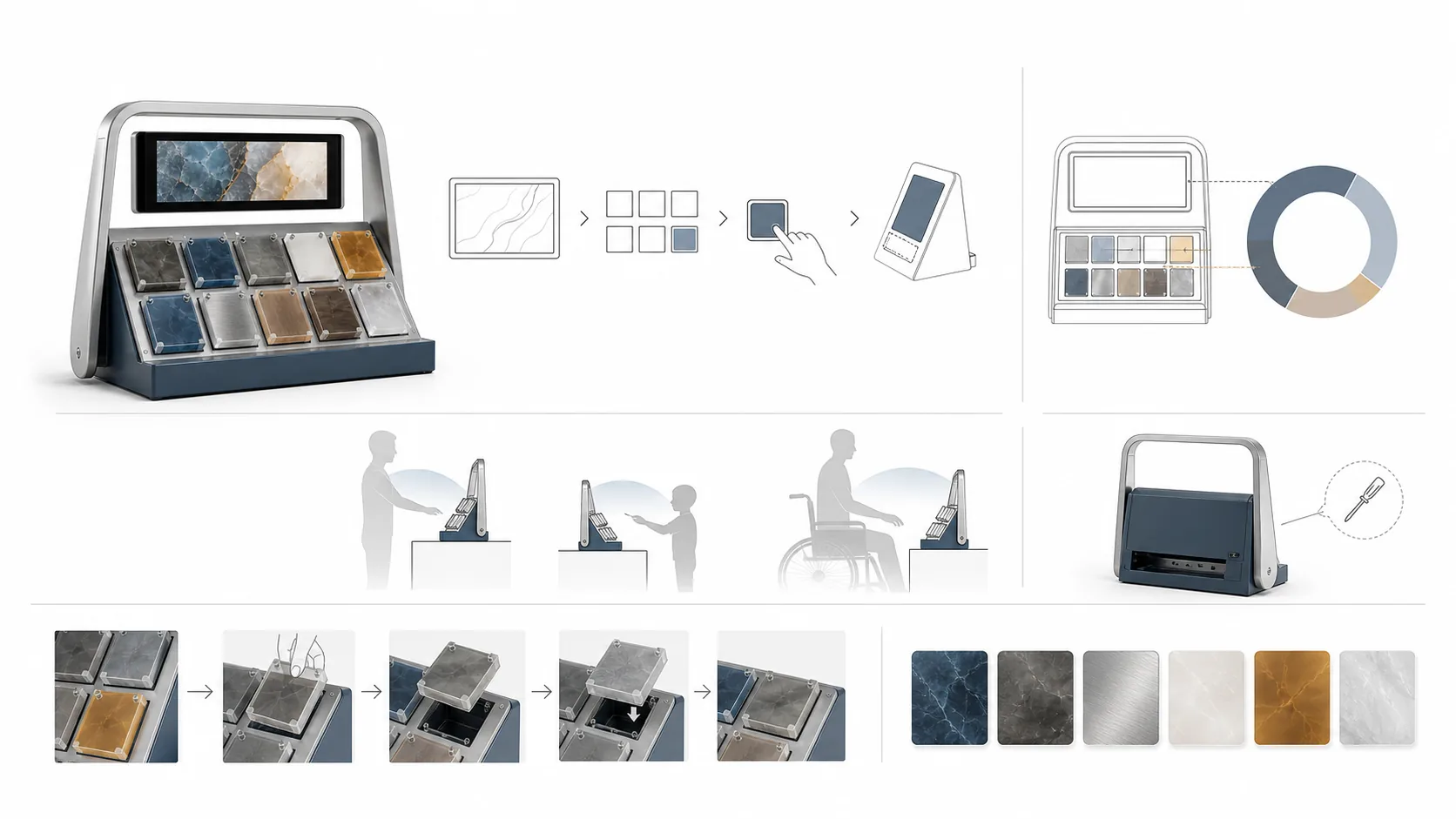 Fictional project brief board organizing a display request