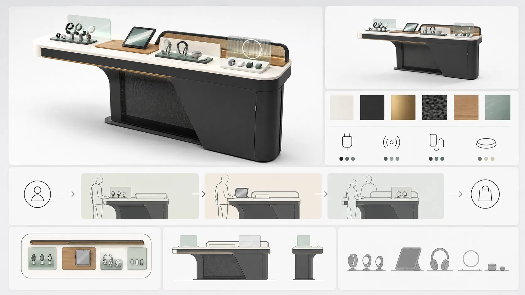 Fictional planning board for wearable technology product zones and customer interaction